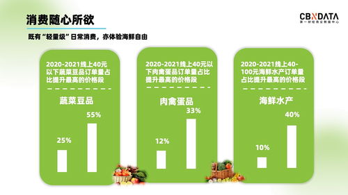 PPT制作全攻略 從數(shù)據(jù)圖表到排版設(shè)計的專業(yè)技巧
