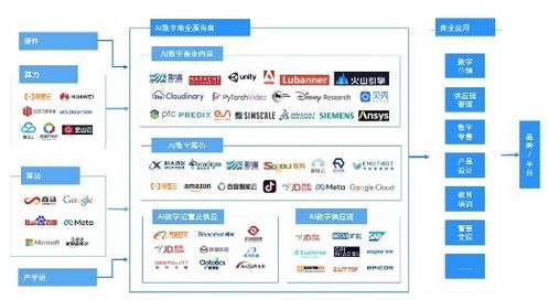 影譜科技榮登中國數字商業內容與服務產業鏈第一梯隊，引領AI數字內容制作新浪潮