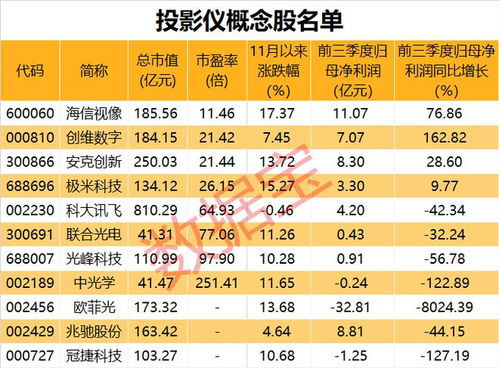 觀賽神器引爆市場(chǎng)，數(shù)字內(nèi)容服務(wù)股潛力待挖掘