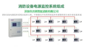 消防設備電源監控系統如何選擇？樂鳥品牌產品深度解析